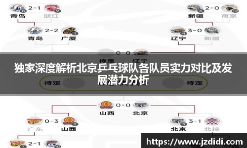 独家深度解析北京乒乓球队各队员实力对比及发展潜力分析
